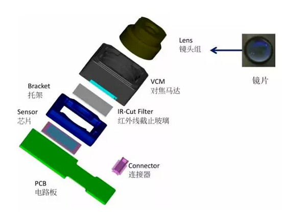 古镇镇苹果6维修为什么从iPhone6开始苹果摄像头就开始凸起了